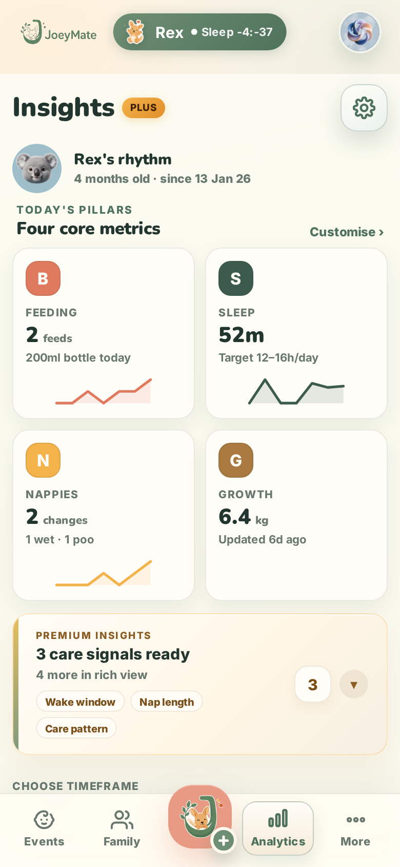 JoeyMate analytics screen with care trends and smart prompts