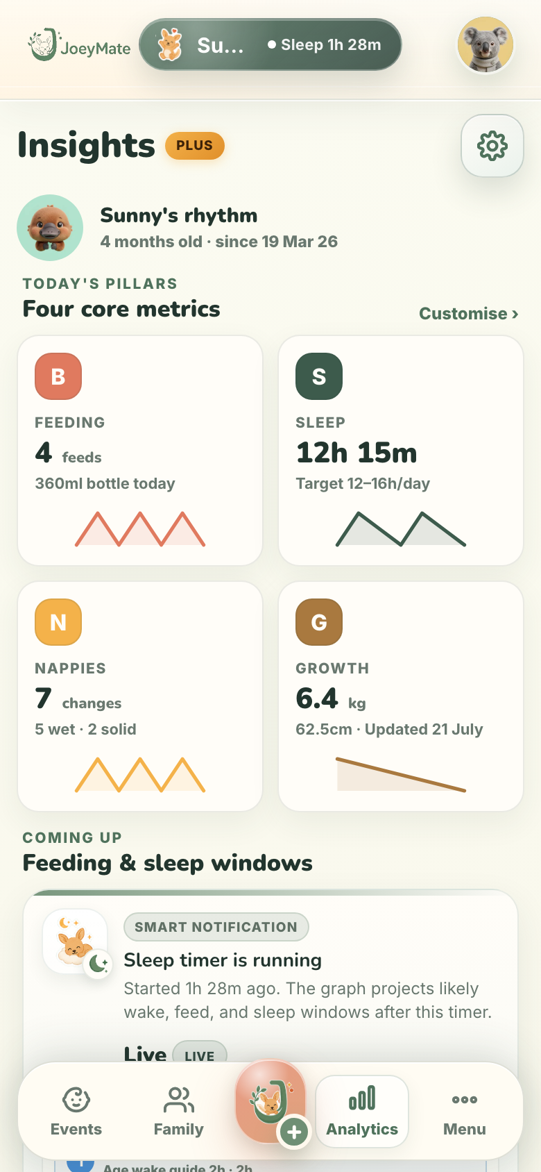 JoeyMate analytics screen with care trends and smart prompts